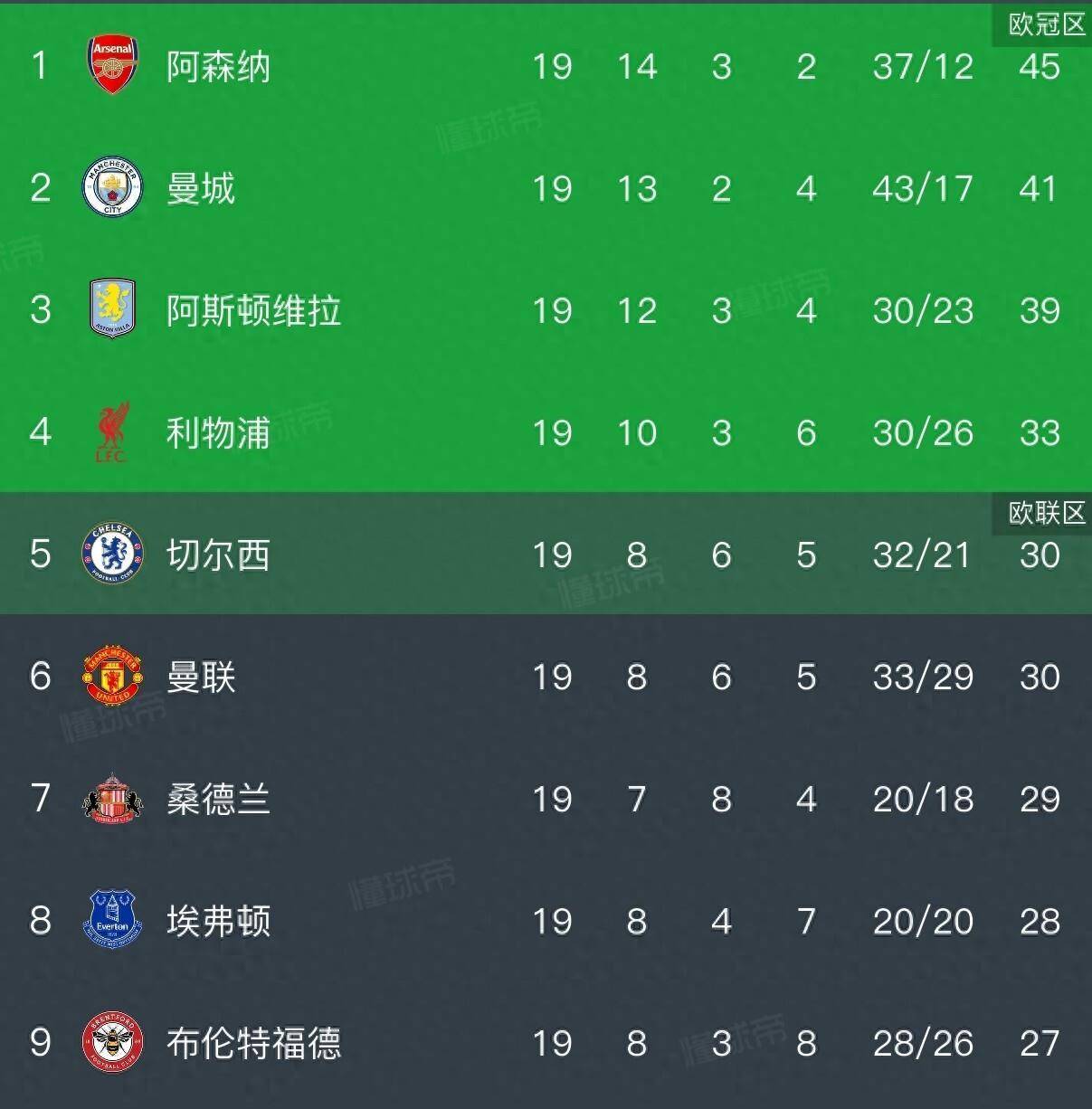 关于热刺主场看捷人和,积分榜位保持不变的信息 关于热刺主场看捷人和,积分榜位保持不变的信息